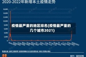 疫情最严重的地区排名(疫情最严重的几个城市2021)