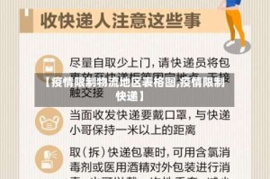 【疫情限制物流地区表格图,疫情限制快递】