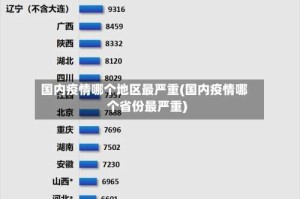 国内疫情哪个地区最严重(国内疫情哪个省份最严重)