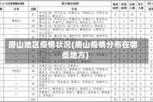 唐山地区疫情状况(唐山疫情分布在哪些地方)
