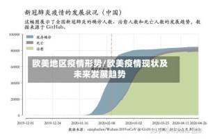 欧美地区疫情形势/欧美疫情现状及未来发展趋势