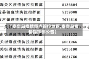 【秦皇岛疫情重点管控地区,秦皇岛疫情指挥部公告】