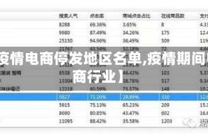 【疫情电商停发地区名单,疫情期间电商行业】