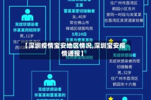 【深圳疫情宝安地区情况,深圳宝安疫情通报】