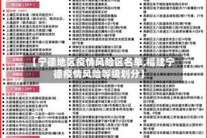 【宁德地区疫情风险区名单,福建宁德疫情风险等级划分】