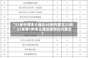 “31省份增本土确诊40例内蒙古22例” 31省增1例本土疑似病例在内蒙古？