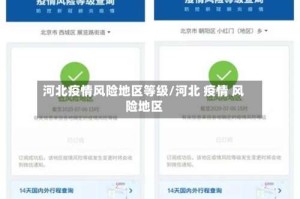 河北疫情风险地区等级/河北 疫情 风险地区