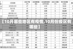 【10月哪些地区有疫情,10月份疫区有哪些】