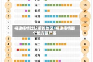 福建疫情比较重的地区/福建疫情那个地方最严重