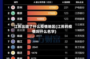 江苏出现了什么疫情地区(江苏的疫情叫什么名字)