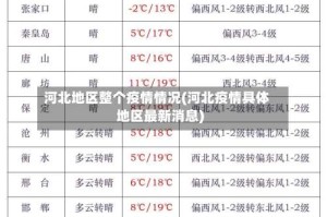 河北地区整个疫情情况(河北疫情具体地区最新消息)