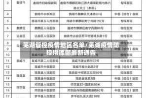 芜湖管控疫情地区名单/芜湖疫情防控指挥部最新通告
