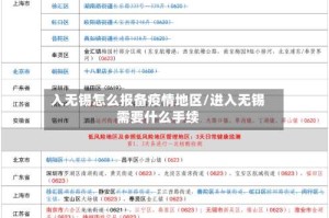 入无锡怎么报备疫情地区/进入无锡需要什么手续