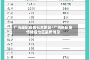 广西新冠疫情标准地区/广西新冠疫情标准地区最新消息