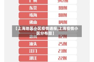 【上海地区小区疫情通报,上海疫情小区分布图】