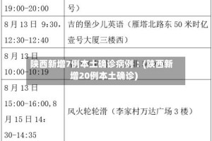 陕西新增7例本土确诊病例︰(陕西新增20例本土确诊)