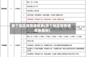 各个地区疫情通报表(各个地区疫情通报表最新)