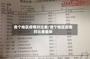 各个地区疫情对比表/各个地区疫情对比表最新