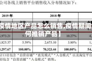 【疫情地区产品怎么销售,疫情期间如何推销产品】