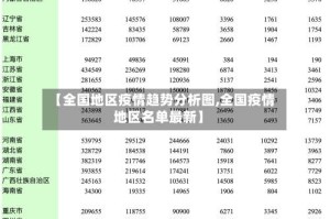 【全国地区疫情趋势分析图,全国疫情地区名单最新】