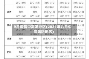 9月疫情中高发地区(2021年九月中高风险地区)
