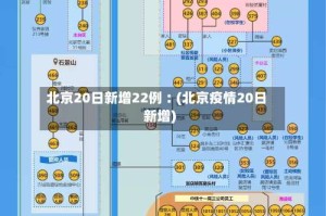 北京20日新增22例︰(北京疫情20日新增)