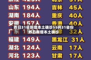 昨日31省新增本土确诊55例31省份昨日新增本土确诊