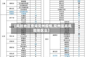 【风险地区查询兖州疫情,兖州是高风险地区么】