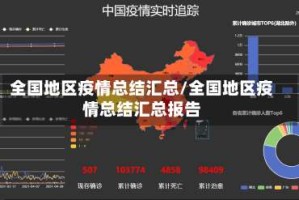 全国地区疫情总结汇总/全国地区疫情总结汇总报告
