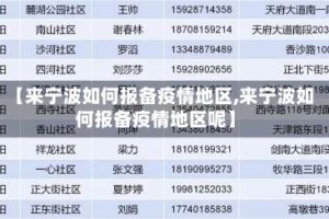 【来宁波如何报备疫情地区,来宁波如何报备疫情地区呢】