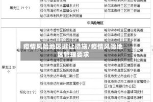 疫情风险地区避让措施/疫情风险地区管理要求