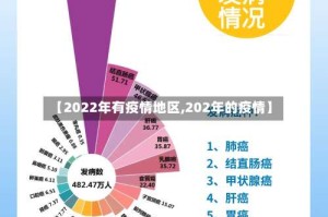 【2022年有疫情地区,202年的疫情】