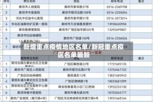 新增重点疫情地区名单/新冠重点疫区名单最新