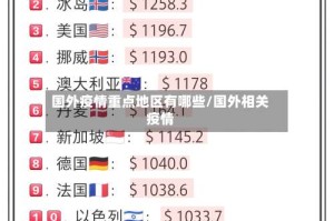 国外疫情重点地区有哪些/国外相关疫情