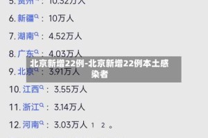 北京新增22例-北京新增22例本土感染者