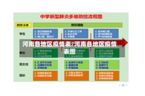 河南各地区疫情表/河南各地区疫情表图