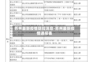苏州最新疫情防控消息-苏州最新疫情通报表