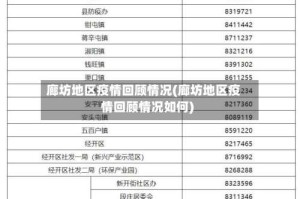 廊坊地区疫情回顾情况(廊坊地区疫情回顾情况如何)