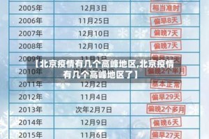 【北京疫情有几个高峰地区,北京疫情有几个高峰地区了】