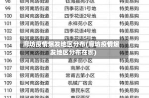 廊坊疫情爆发地区分布(廊坊疫情爆发地区分布在哪)