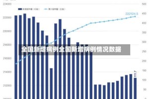 全国新增病例全国新增病例情况数据