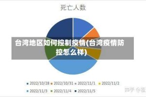 台湾地区如何控制疫情(台湾疫情防控怎么样)