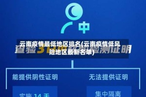 云南疫情最低地区排名(云南疫情低风险地区最新名单)