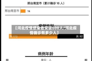 【河北疫情感染者突破600人/河北疫情确诊有多少人】