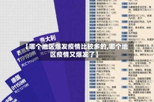 【哪个地区爆发疫情比较多的,哪个地区疫情又爆发了】