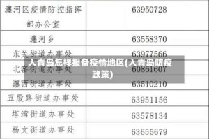 入青岛怎样报备疫情地区(入青岛防疫政策)
