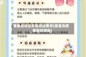 秦皇岛地区疫情防控要求(秦皇岛疫情防控措施)