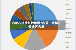 内蒙古疫情扩散地区/内蒙古疫情扩散地区名单
