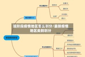 现阶段疫情地区怎么划分/最新疫情地区类别划分