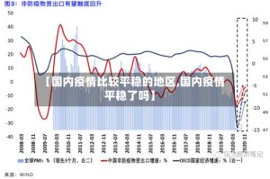 【国内疫情比较平稳的地区,国内疫情平稳了吗】